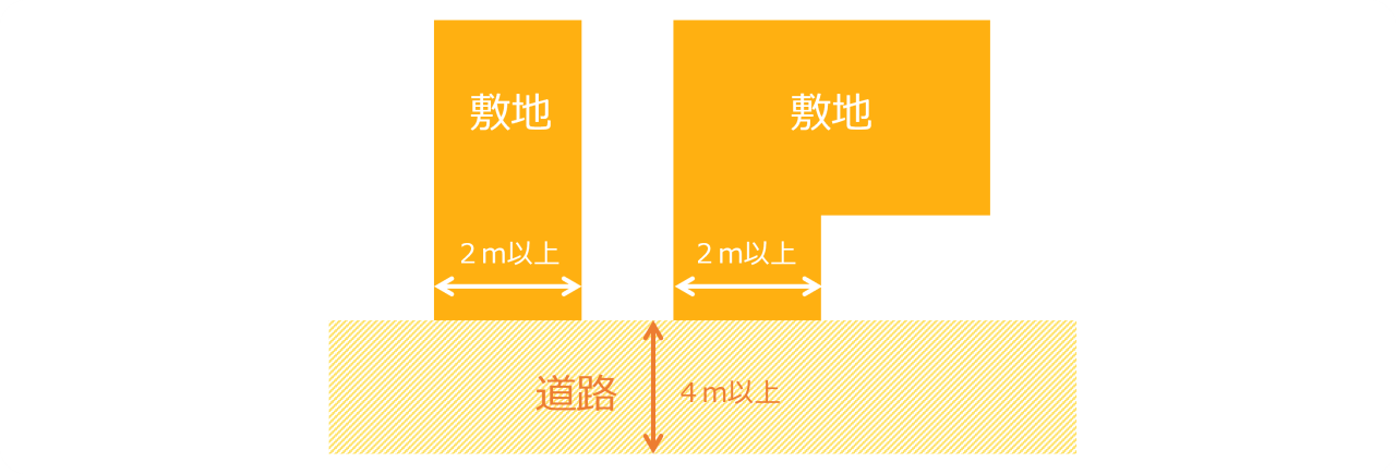 接道義務